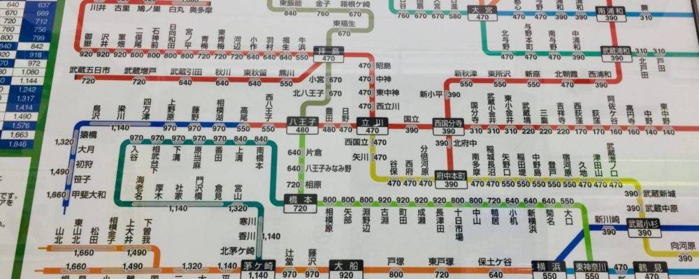 East Navigating Japan Subway